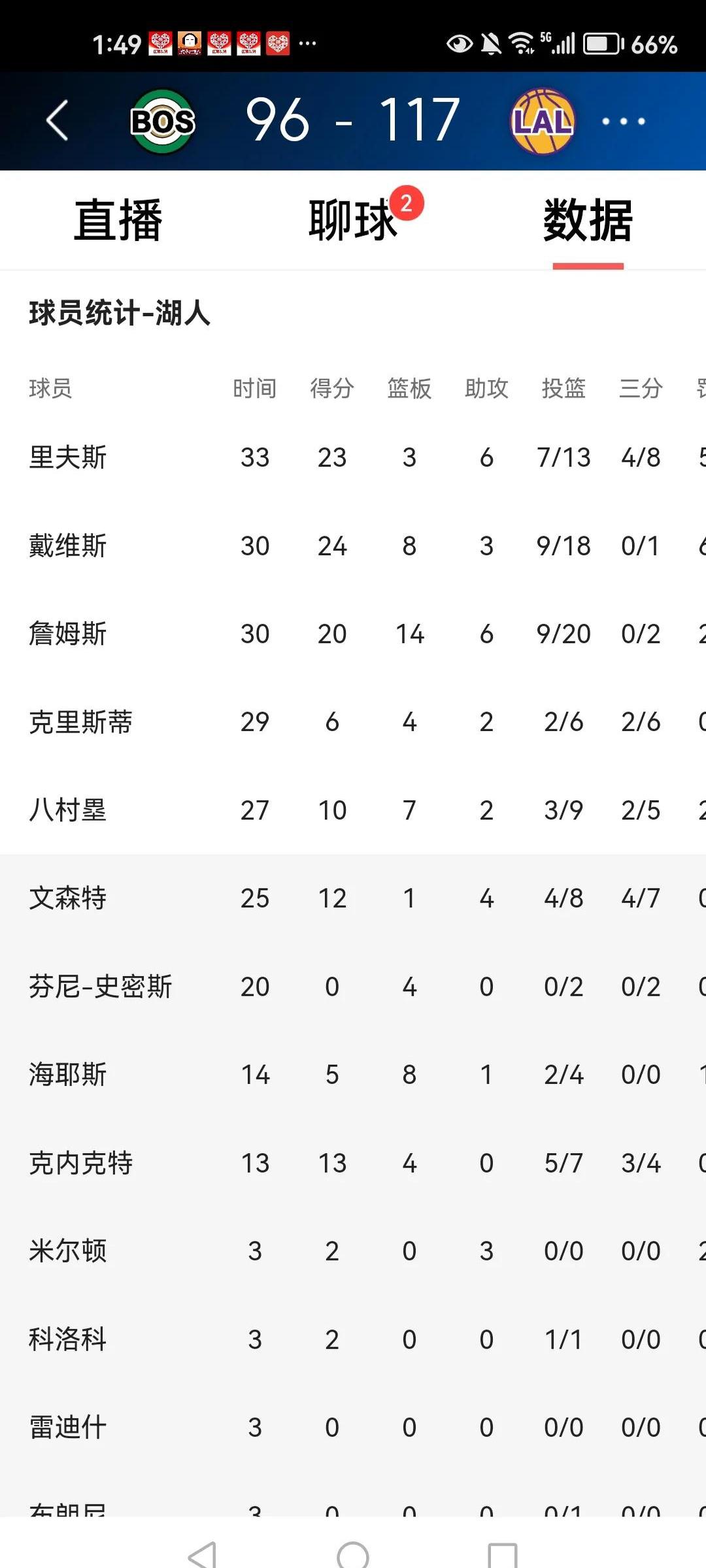 包含赛地聚焦——意甲今晚热度飙升,洛杉矶湖人远射贴柱,压力陡增,球探报告显示潜力的词条 包含赛地聚焦——意甲今晚热度飙升,洛杉矶湖人远射贴柱,压力陡增,球探报告显示潜力的词条